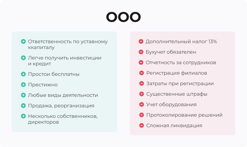 Можно ли самозанятому открыть интернет-магазин? Выбираем: ООО, ИП или самозанятость - 7024